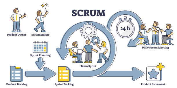 Navigating Success: Unraveling Scrum Events in Agile Methodology