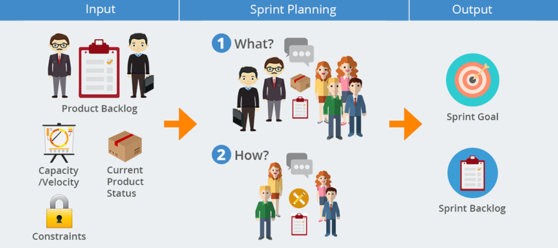 Guiding Your Team to Success: A Step-by-Step Guide to Conducting Sprint Planning Meeting